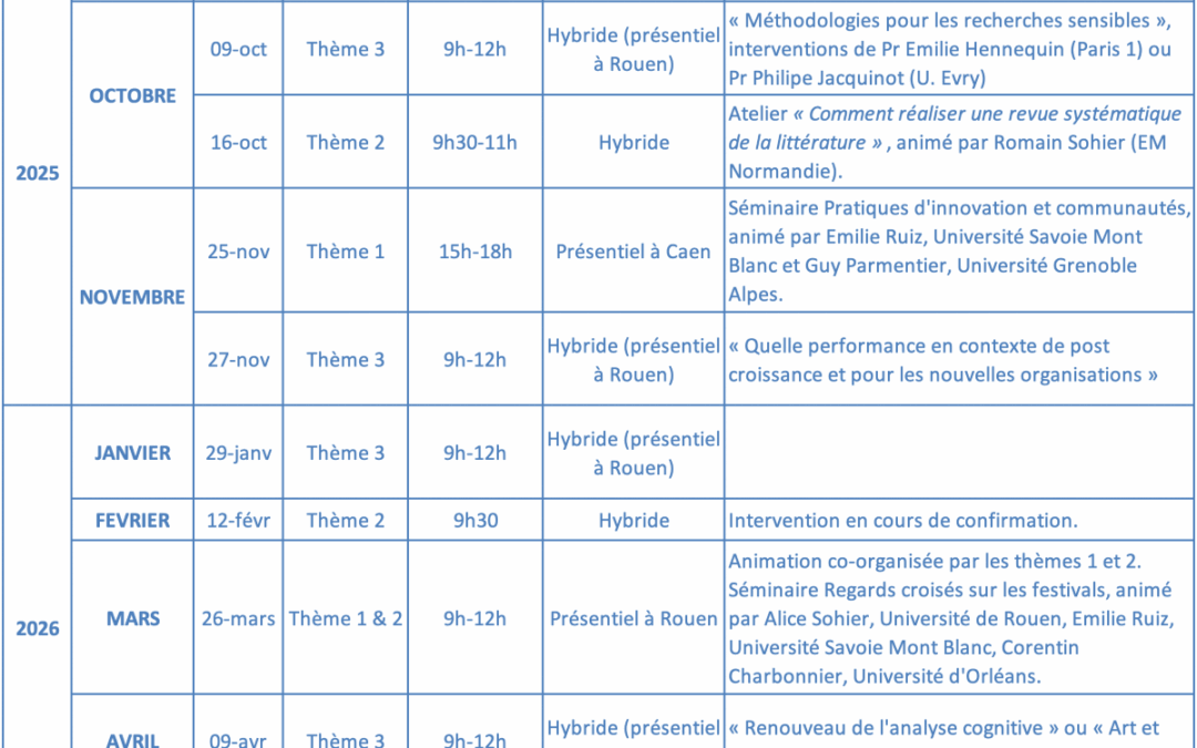 Réunions de Thème 2025-2026